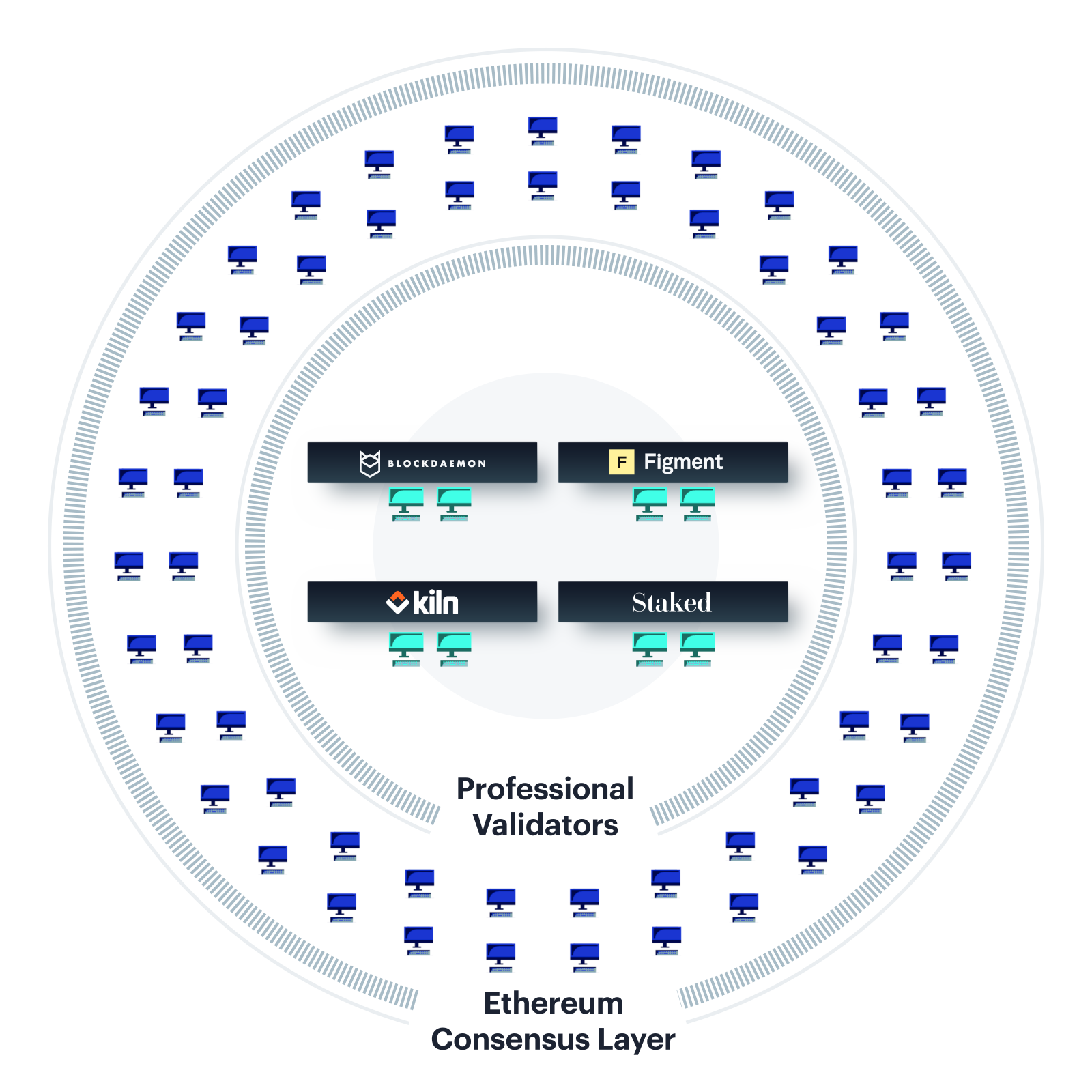 ETH Consensus Layer
